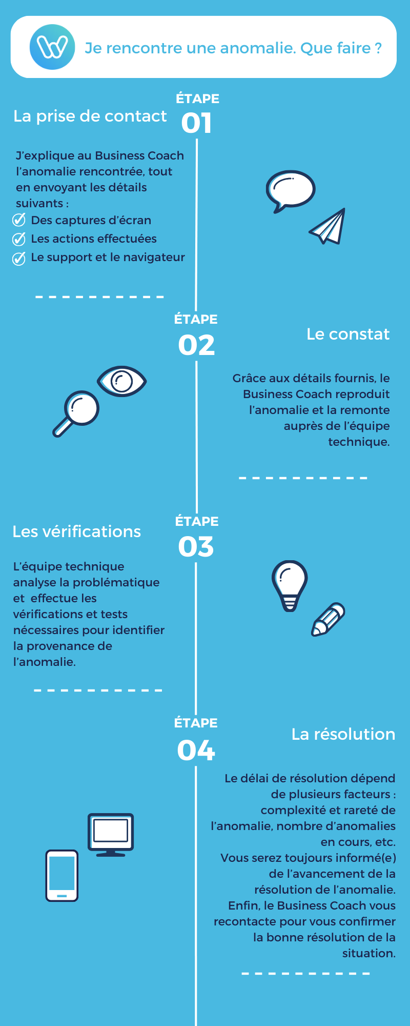Infographie pour remonter anomalie .png