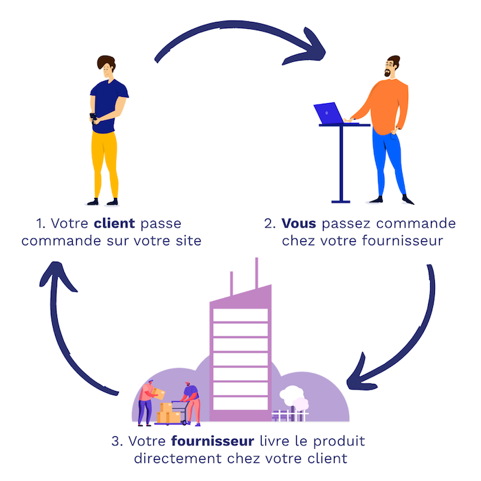 fonctionnement-dropshipping.png